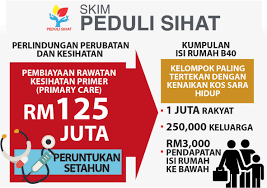 Kumpulan wang ini telah diluluskan pada 17 disember 1975 di bawah akta acara kewangan 1957 (pindaan. Portal Kerajaan Negeri Selangor Darul Ehsan