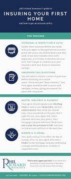 As a mortgagee, you are obligated to make a monthly payment equal to 1/12 the total amount of the insurance. Get First Time Home Buyer Homeowners Insurance In Massachusetts