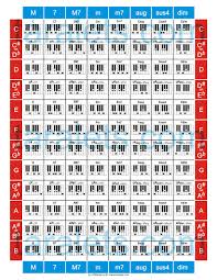 Start Playing Guitar And Piano Chords Piano Chords Chart Music Chords Keyboard Piano