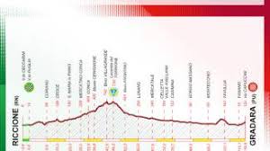 Giro d'italia 2021, il percorso. Giro Di Romagna 2021 Date Percorso E Tappe Sport Ilrestodelcarlino It