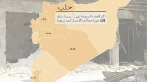 مرت 6 أعوام منذ اندلاع الصراع في سوريا حيث تفاقمت الأزمات السياسية والانسانية إلى حد لكن العام الماضي شهد تطورات سياسية وعسكرية من المهم التوقف عندها. Ø£Ù‡Ù…ÙŠØ© Ø§Ù„ØªØ®Ø·ÙŠØ· Ù„Ø¥Ø¹Ø§Ø¯Ø© Ø¥Ø¹Ù…Ø§Ø± Ø³ÙˆØ±ÙŠØ§ Ø¨Ø¹Ø¯ Ø§Ù†ØªÙ‡Ø§Ø¡ Ø§Ù„Ø­Ø±Ø¨