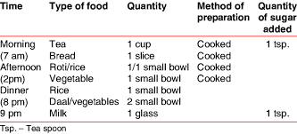 Diet Chart Of The Patient Before Surgical Treatment