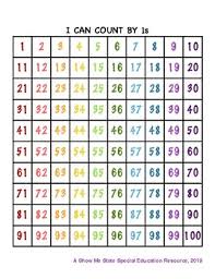 counting by 1s 2s 5s and 10s number charts and fill in the blank worksheets