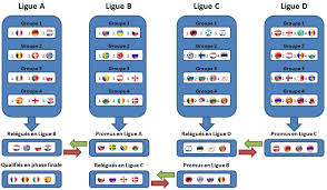 Retrouvez le calendrier et les résultats de la compétition sur l'équipe. Barrage Euro 2021 Calendrier Euro 2021 La Grosse Mise Au Point D Aleksander Ceferin