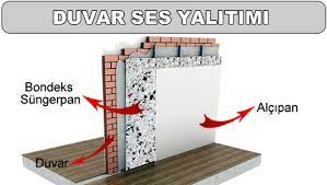 (10 cm) mevcut duvar üzerine 3 katmanlı bariyerli bondex 33 mm + 50 lik galvaniz c profil (hava boşluğu) + i̇zolasyon bandı + 12mm alçıpan + 3 mm epdm ağır ses yalıtım bariyeri + 12mm. Duvar Ic Kismina Ses Yalitimi Nasil Yapilir