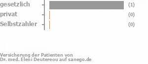 Kate nelligan, john malkovich, linda hunt, ronald pickup, oliver cotton genre : Dr Med Deutereou Allgemeinmedizinerin In Berlin Sanego