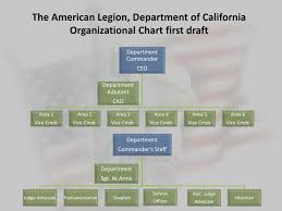 Ppt The American Legion Department Of California