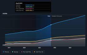 Copyright © 2022 investorplace media, llc. Is Alphabet Inc Nasdaq Goog L Potentially Undervalued Nasdaq