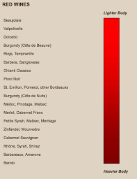 Red Wine Body Chart In 2019 Red Wine Cabernet Sauvignon Wine