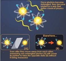 Quantum Entanglement Explained Long Distance Teleportation And Communication Quantum Entanglement Quantum Mechanics Quantum Physics