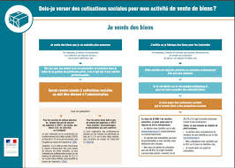 Vendre Ses Creations Ouvrir Son Entreprise Ou Pas
