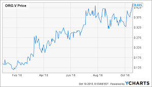 Resource Sector Digest The Gold In The Ground