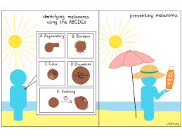 This social media toolkit gives you downloadable skin cancer images and resources to help you #sharethefacts during skin cancer awareness month, and all year long. May Is Melanoma Awareness Month