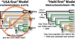 Aids isn't a disease of the past, it's still a crisis of now. Aids Ursprung Die Heimliche Reise Des Killer Virus Wissen Sz De