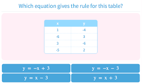 We have split the worksheets up into 3 different sections: Algebra Practice With Math Games