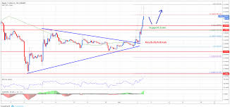 ripple price analysis xrp usd rally exhausted buy zones