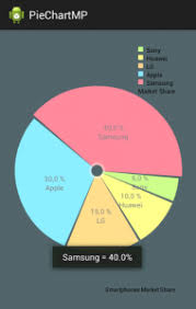 Graph All For Android Android For All