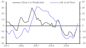 Octobers Price Gains A False Dawn Capital Economics