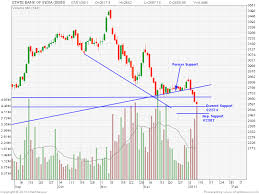 Centaur Investing Technical Stock Analysis 01 07 11