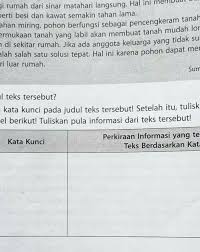 Kata kunci dan perkiraan informasi yang terdapat dalam teks berdasarkan kata kunci. Kata Kunci Perkiraan Informasi Yang Terdapat Pada Teks Manfaat Menanam Pohon Di Sekitar Rumah Brainly Co Id