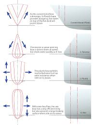 A Look At Wave Piercing Bows On Multihulls Sail Magazine Boat Plans Boat Building Boat Design