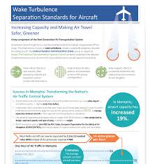 infographic wake turbulence separation standards for