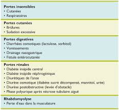 Ne pas confondre avec le diabète sucré. Hypernatremie Une Question D Eau Revue Medicale Suisse