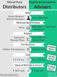 It is one of the most remarkable debt mutual funds in india. Which Is The Best Bank To Make Mutual Fund Sip Investments In India And Why Quora