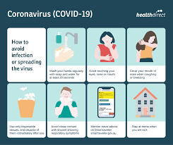 Pin On Corona Virus Or Covid19