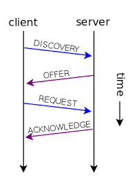 dynamic host configuration protocol wikipedia