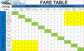 Rapid Metro Ticket Rapid Metro Schedule