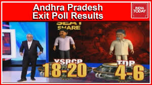 Andhra Pradesh Exit Poll Results 2019 18 20 Seats For Ysrcp And 4 6 For Tdp Youtube