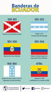 ¿por qué las banderas de colombia, venezuela y ecuador música complexion parecidas?. Ec Instituto Panamericano De Geografia E Historia Ipgh Facebook