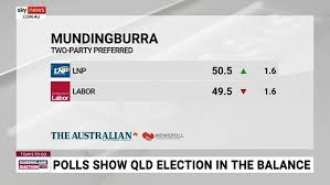 Polls Show Queensland Election Too Close To Call Sky News Australia