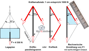 Die erste kraft sei 8 newton und die zweite kraft sei 4 newton. Krafte 2 Krafte Zerlegen Tec Lehrerfreund