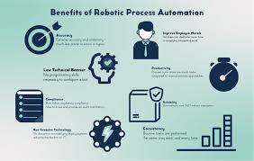 What Are The Benefits Of Robotic Process Automation Here Is Our Simple But Detailed Explanation Of You Verbal Communication Skills Fun At Work Employee Morale
