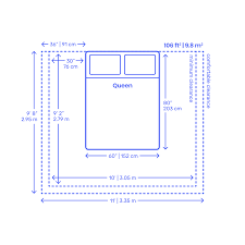 Bed frames and platform beds with storage can add even more bulk. Queen Bedroom Layouts Dimensions Drawings Dimensions Com