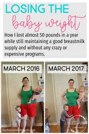 Pin On Breastfeeding Tips