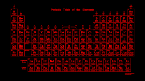Periodic Table Wallpaper Red Aesthetic Wallpaper Laptop 2906362 Hd Wallpaper Backgrounds Download All pictures are free of charge and licensed under the free pexels license. red aesthetic wallpaper laptop
