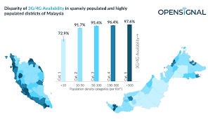 Negeri yang mengalami pertumbuhan penduduk yang paling pesat bagi tempoh 2000 2010 adalah wilayah persekutuan putrajaya (17.77. Laporan Opensignal Menunjukkan Ketersediaan Rangkaian 4g Di Malaysia Meningkat Dengan Kadar Ketumpatan Penduduk Amanz