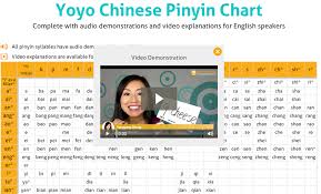 Free Pinyin Chart With Audio And Video Demos Fun With Chinese