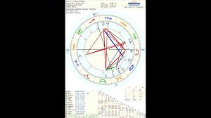 Wendy Williams Astrology