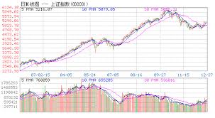 A Perfect Close For Chinas Stock Market 2007
