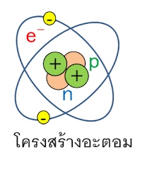วัสดุทุกชนิดในโลก เกิดจาการรวมตัวของอะตอมหลาย ๆ อะตอม (atom) อะตอม คือ อนุภาคขนาดเล็กมาก ไม่สามารถมองเห็นได้ด้วยตามเปล่า. à¹‚à¸„à¸£à¸‡à¸ªà¸£ à¸²à¸‡à¸­à¸°à¸•à¸­à¸¡ Chemistry Quiz Quizizz