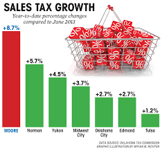 top business stories increased tax revenues hp lands in