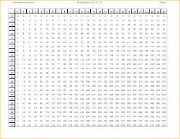 Table Of 3 Multiplication Csdmultimediaservice Com