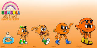 Fav Tv Show World Of Gumball Gumball Cartoon Network