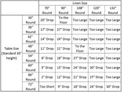 Tablecloth Size Chart Raza Trade