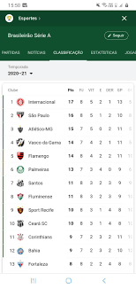 Acompanhe a classificação e os jogos do brasileirão série a, e as notícias sobre o brasileirão no ge.globo. Tabela Do Brasileirao 2020 For Android Apk Download