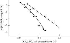Check spelling or type a new query. High Salt Concentration An Overview Sciencedirect Topics